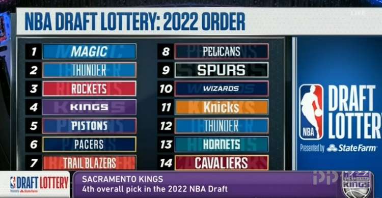 2022年NBA选秀抽签结果